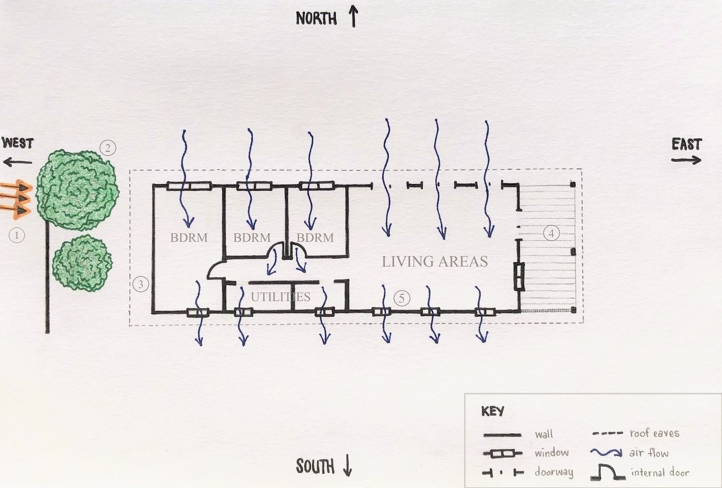 cross ventilation