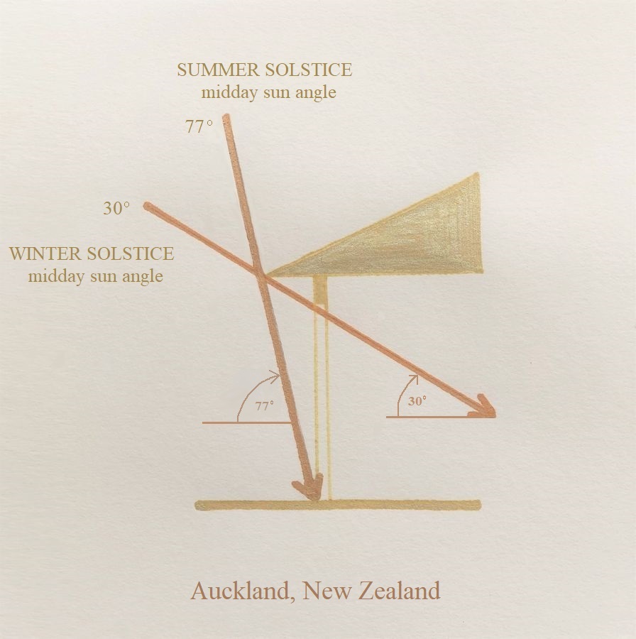 sun angle summer winter auckland
